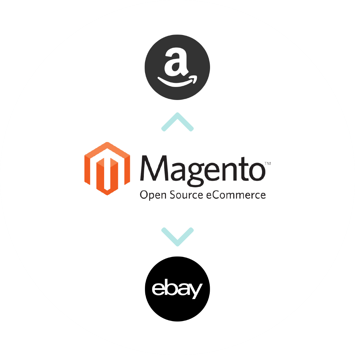 Icon | Magento–Marketplace Integration Package
